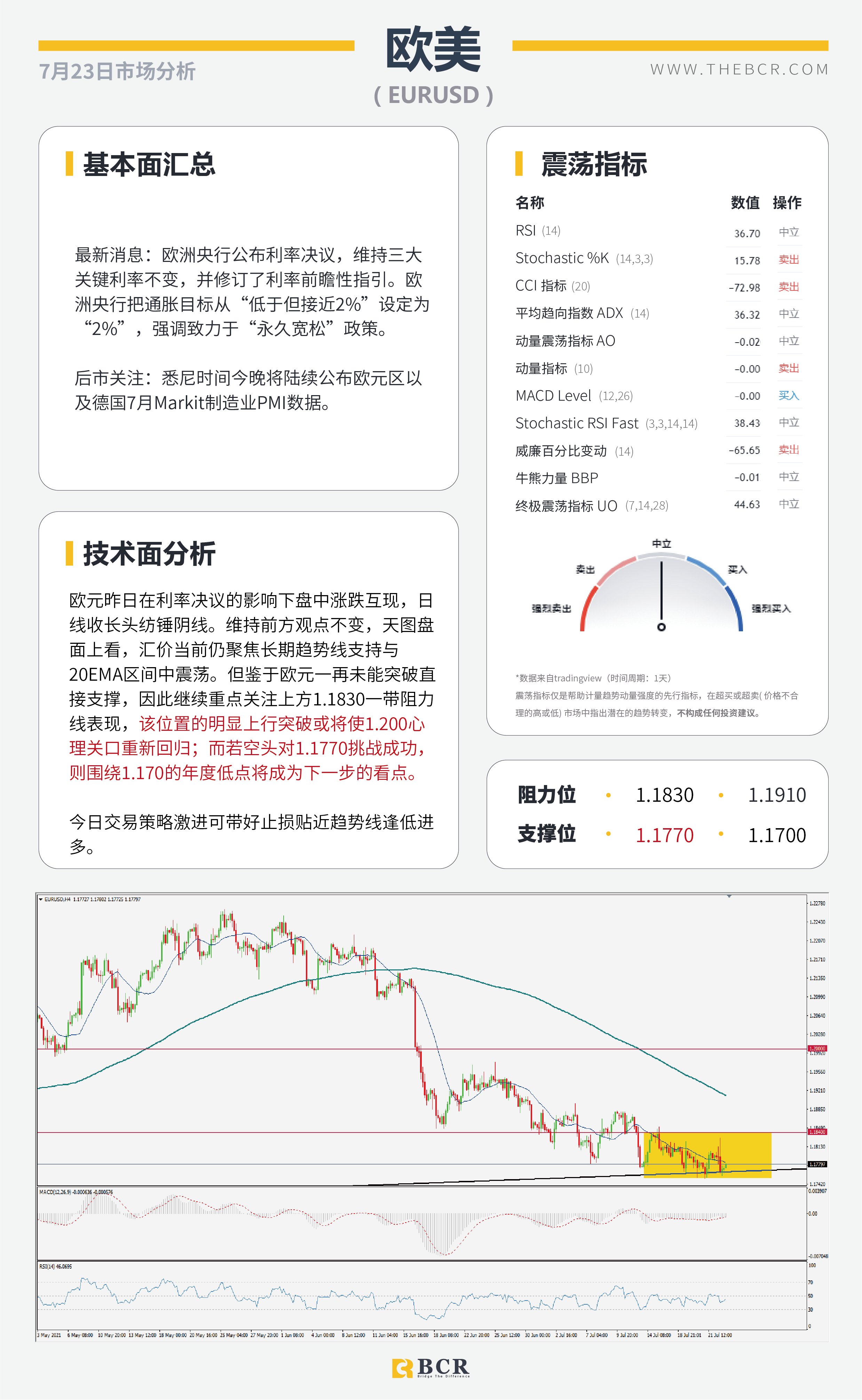 【BCR今日市场分析2021.7.23】各国PMI数据轮番轰炸 东京奥运会今日开幕