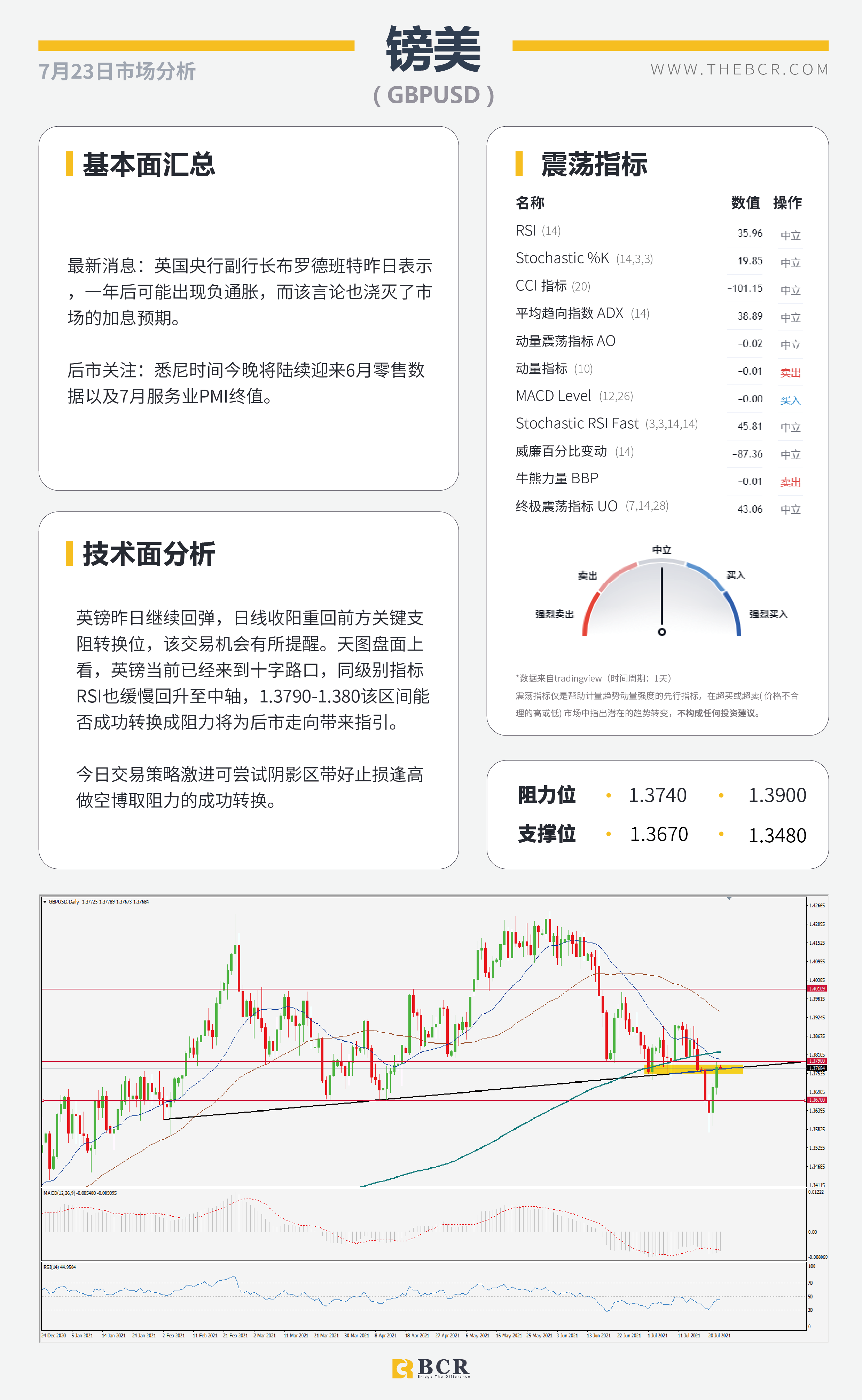 【BCR今日市场分析2021.7.23】各国PMI数据轮番轰炸 东京奥运会今日开幕