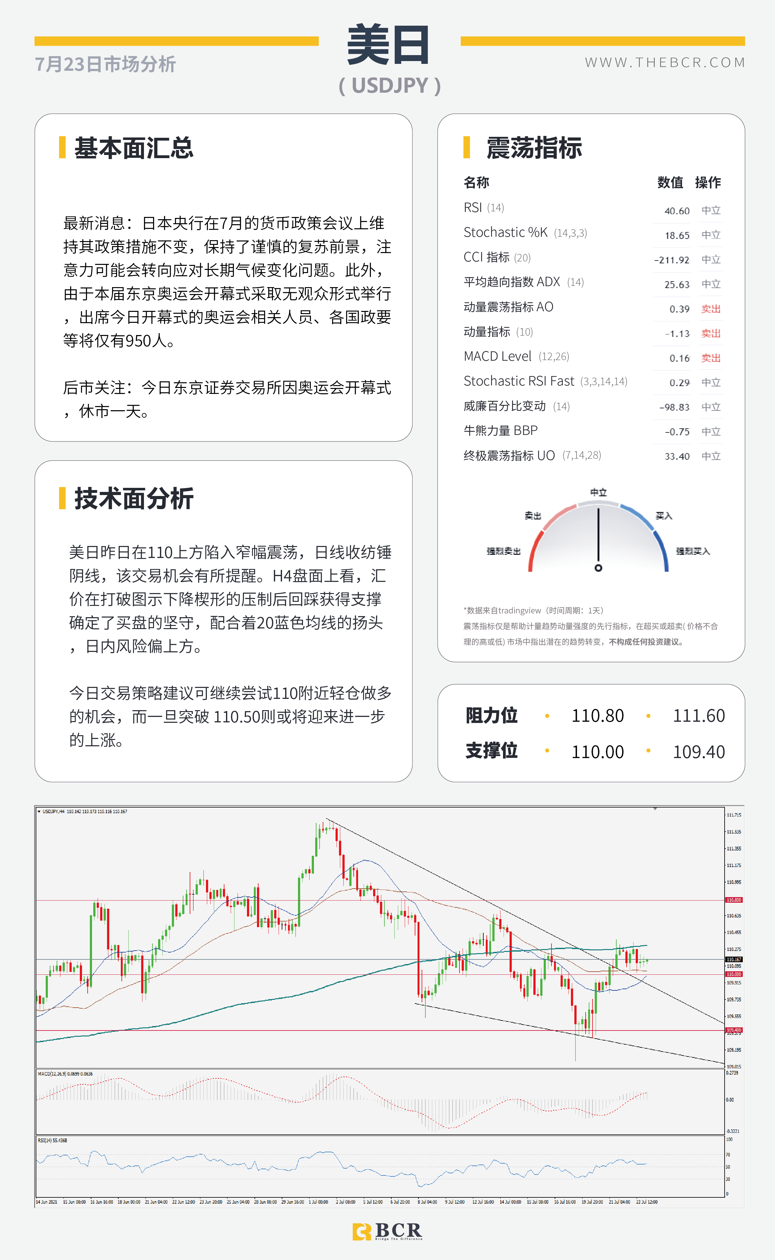 【BCR今日市场分析2021.7.23】各国PMI数据轮番轰炸 东京奥运会今日开幕