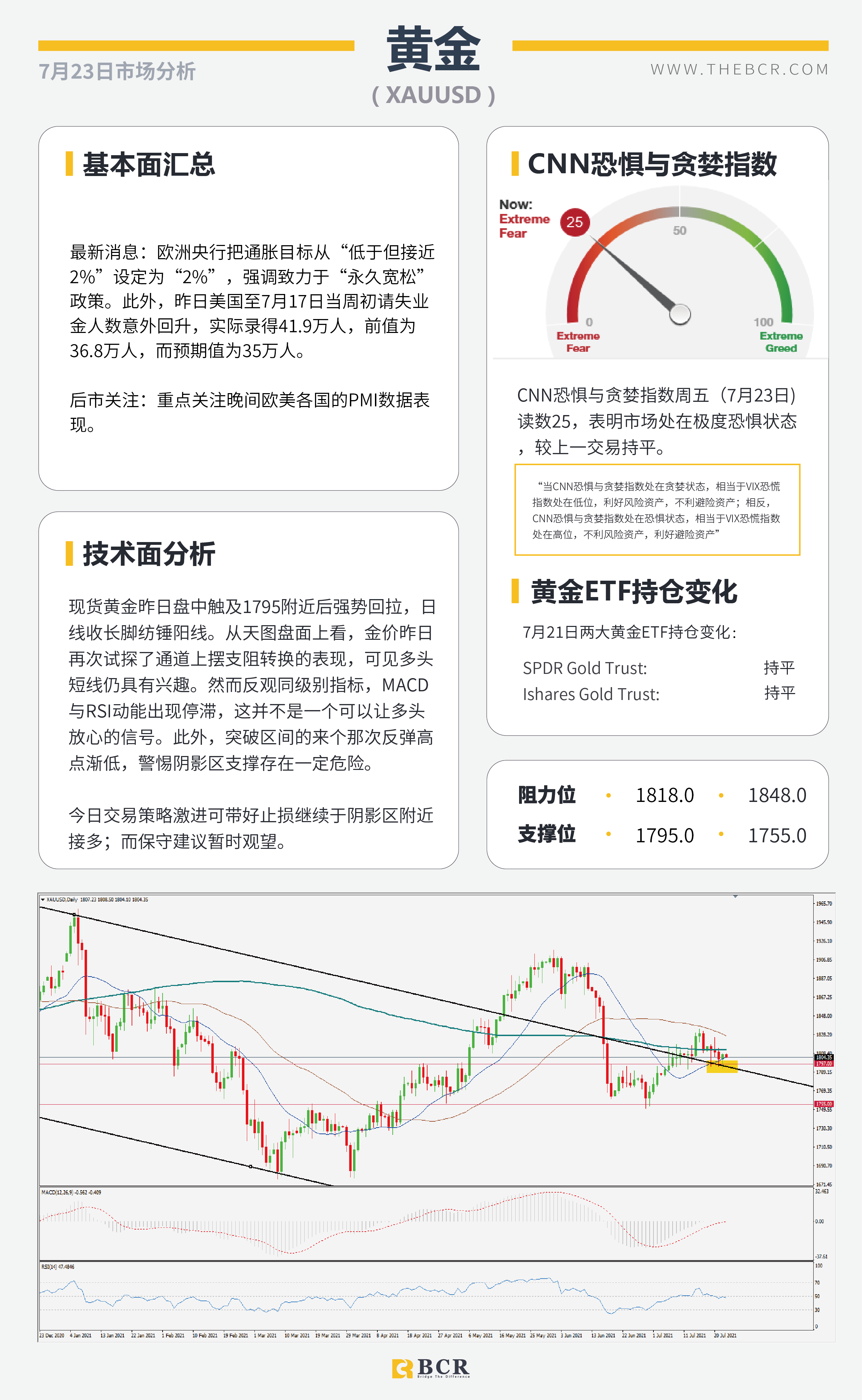 【BCR今日市场分析2021.7.23】各国PMI数据轮番轰炸 东京奥运会今日开幕