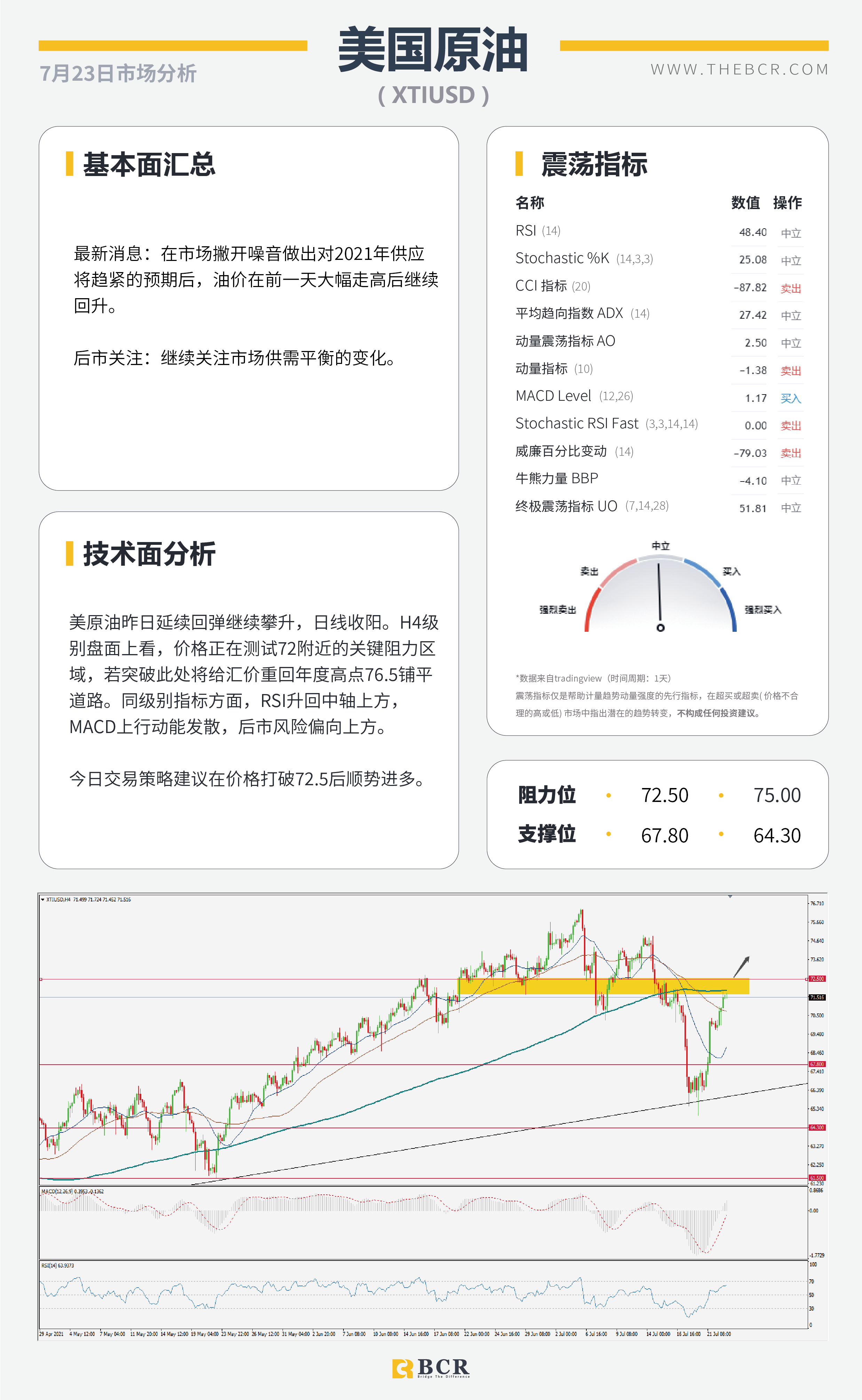 【BCR今日市场分析2021.7.23】各国PMI数据轮番轰炸 东京奥运会今日开幕