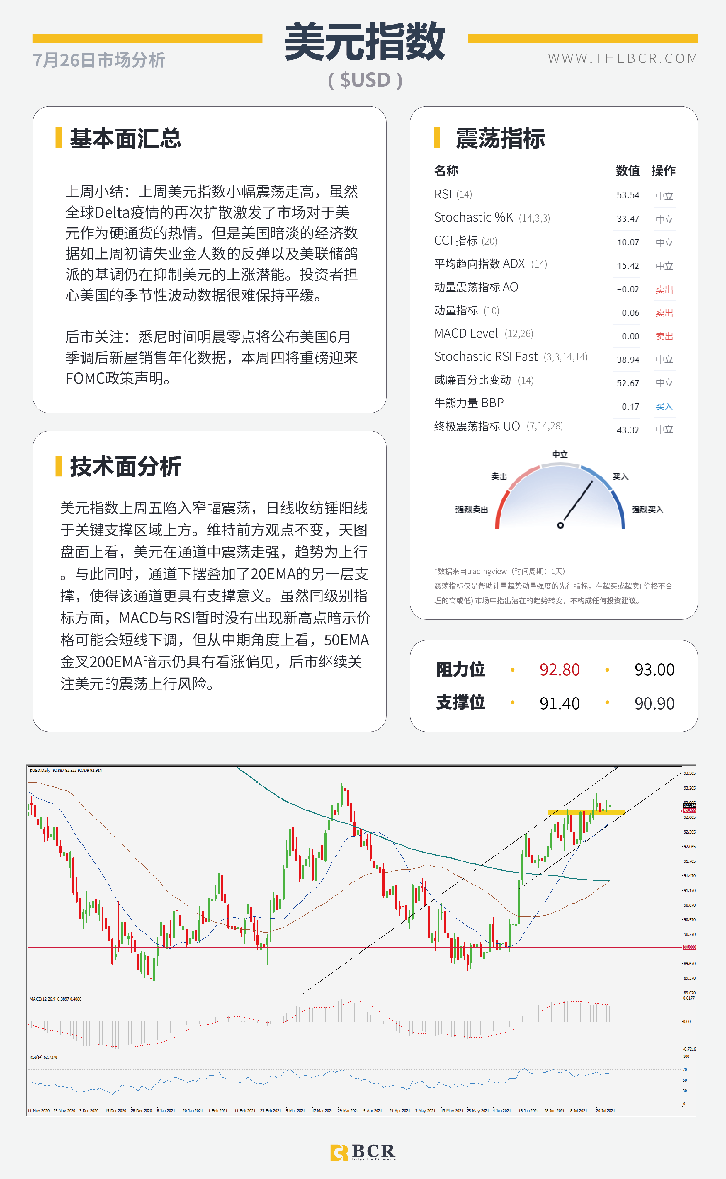 【BCR今日市场分析2021.7.26】金价短线空头跃跃欲试 中期需求助油探底回升