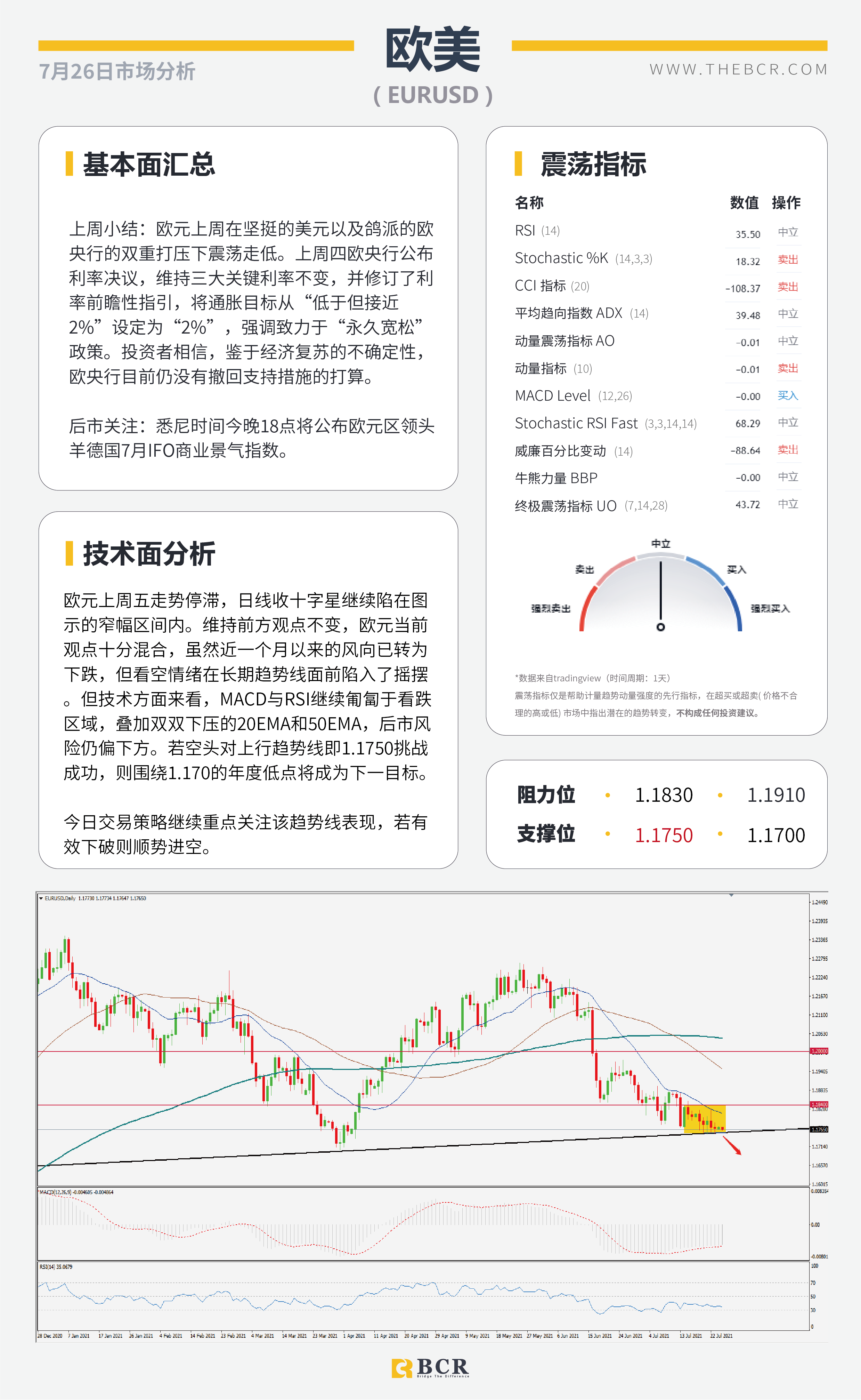 【BCR今日市场分析2021.7.26】金价短线空头跃跃欲试 中期需求助油探底回升