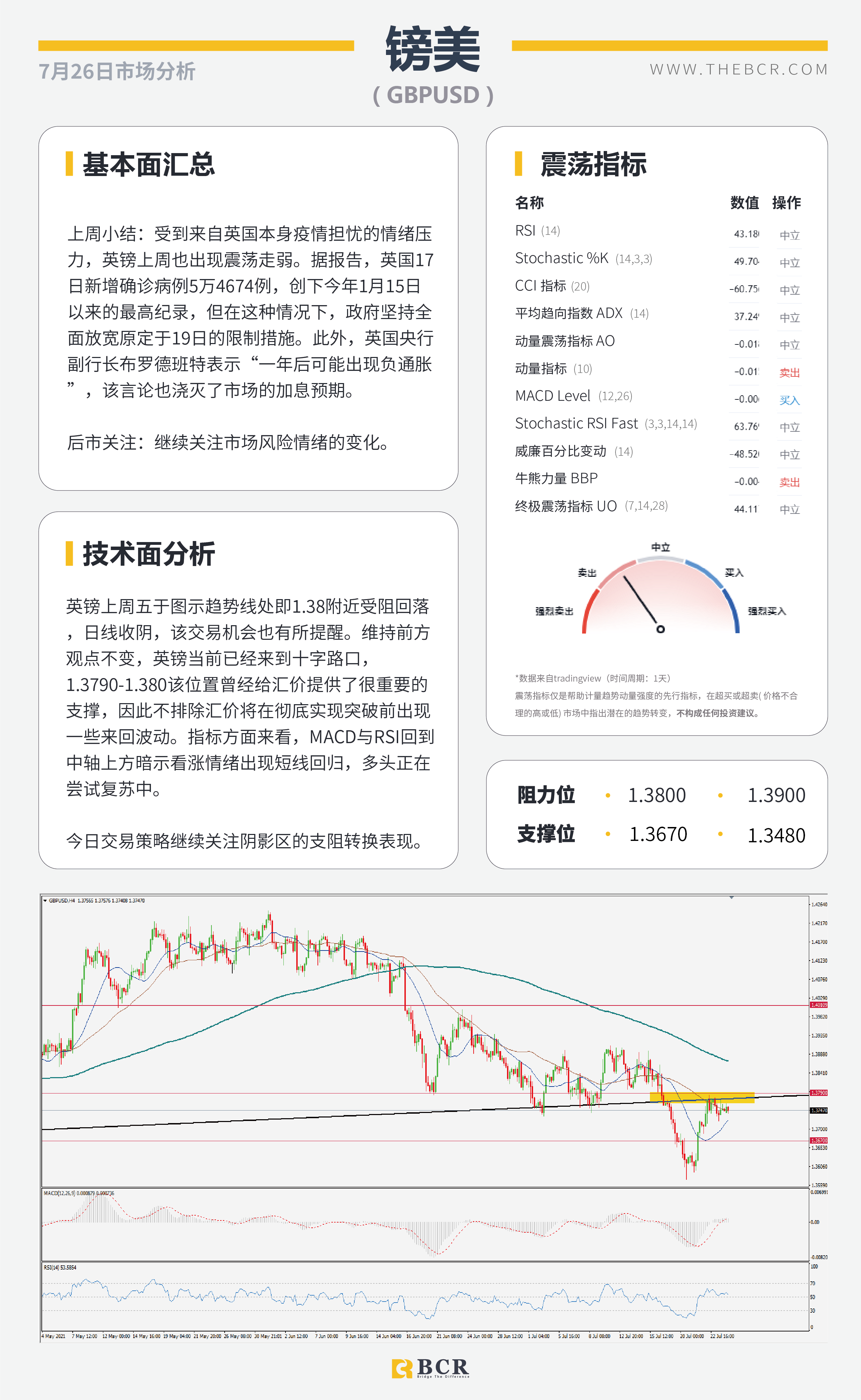 【BCR今日市场分析2021.7.26】金价短线空头跃跃欲试 中期需求助油探底回升