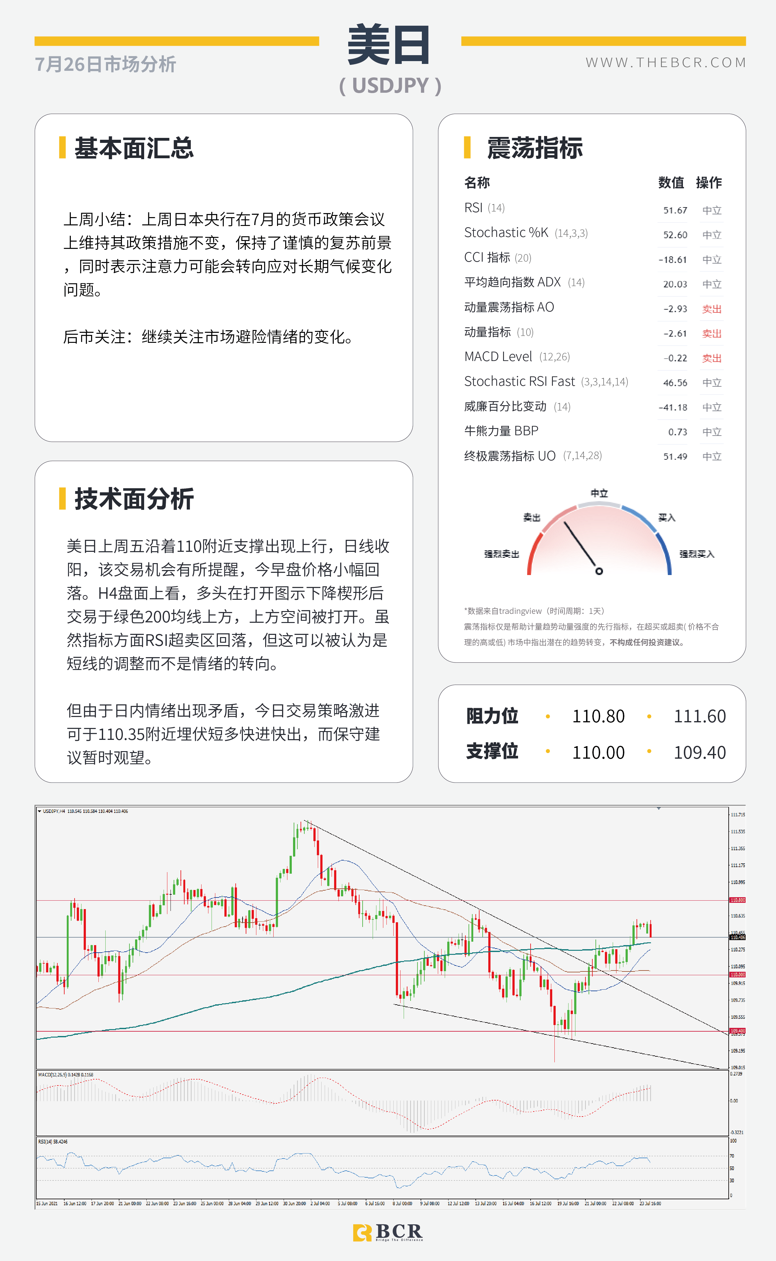 【BCR今日市场分析2021.7.26】金价短线空头跃跃欲试 中期需求助油探底回升