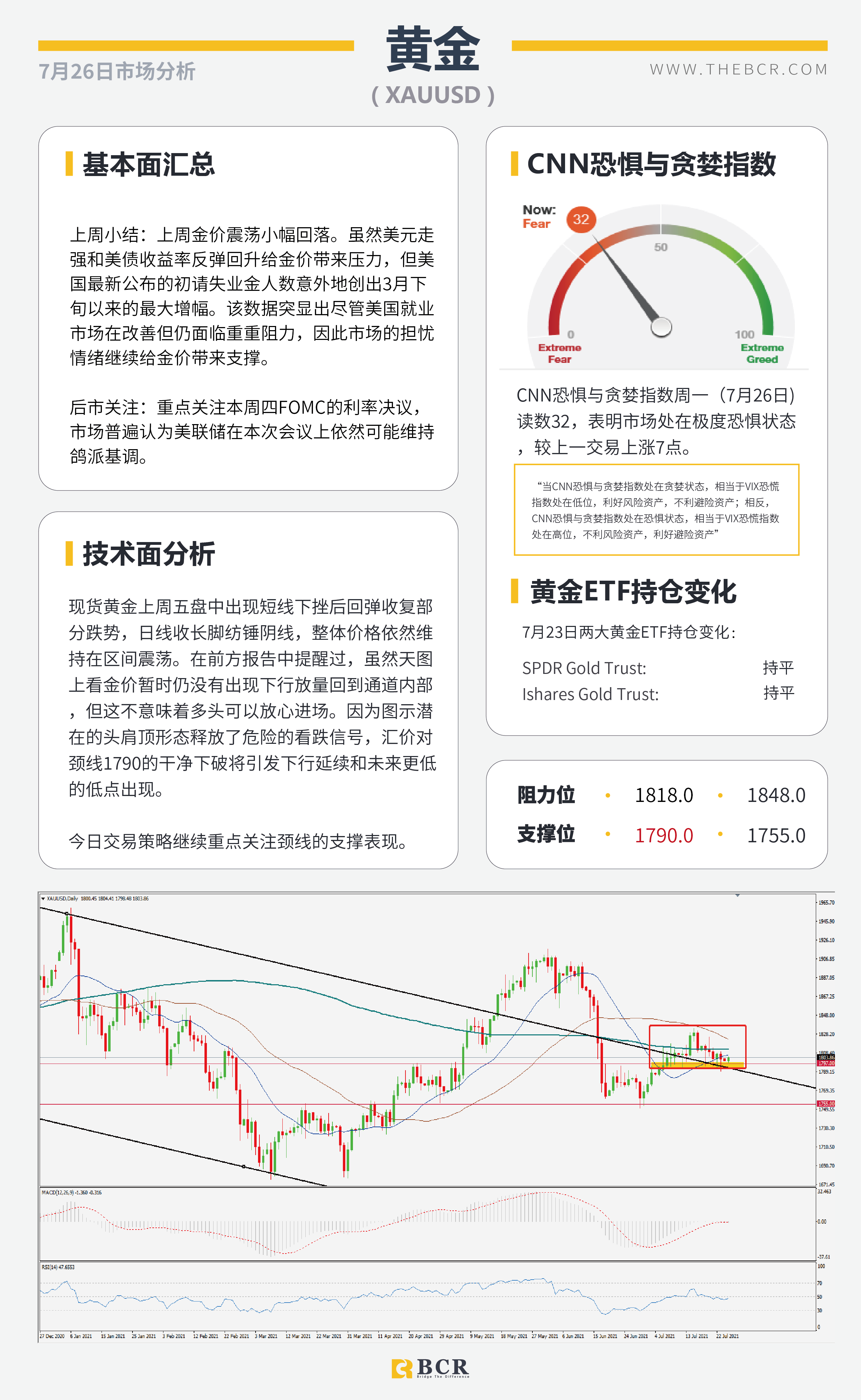 【BCR今日市场分析2021.7.26】金价短线空头跃跃欲试 中期需求助油探底回升