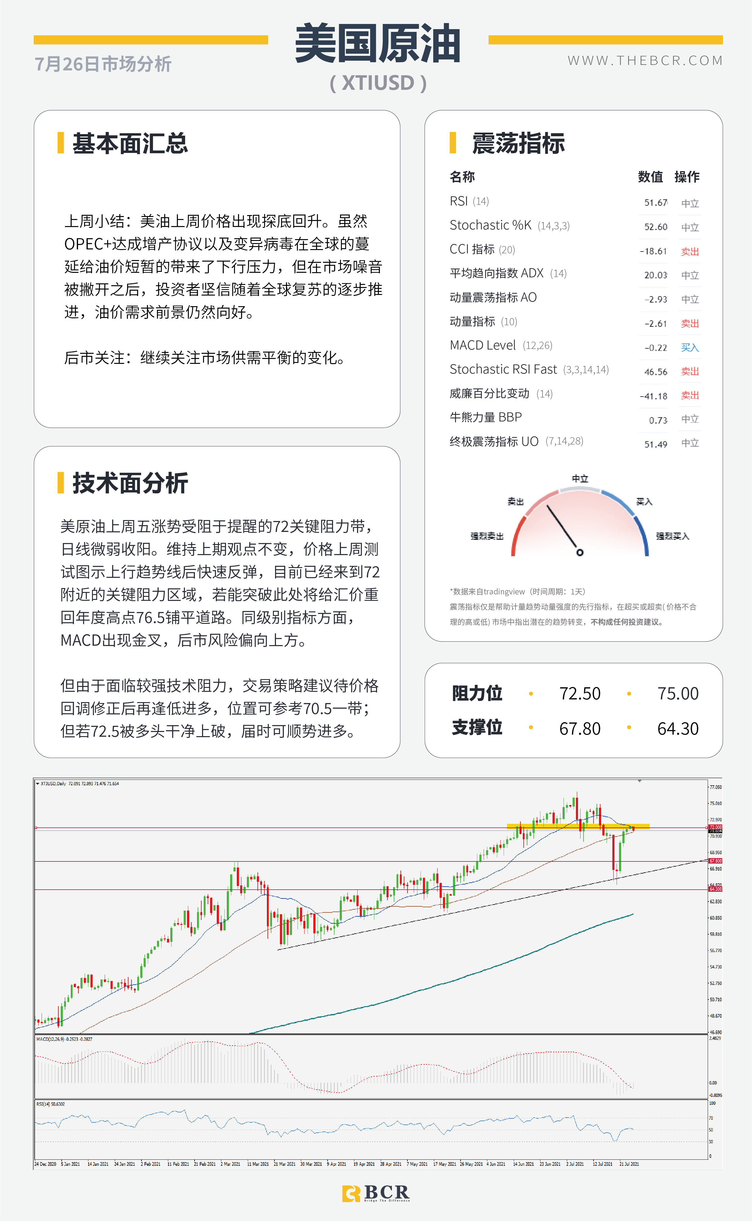 【BCR今日市场分析2021.7.26】金价短线空头跃跃欲试 中期需求助油探底回升