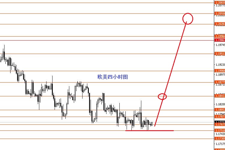 张果彤：做空美指做多黄金