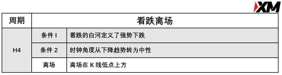 XM 7月26日 Avramis 指标策略报告