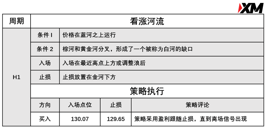 XM 7月26日 Avramis 指标策略报告