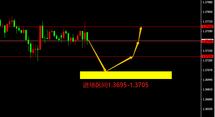 宗校立：胶着行情已经开启，关注今日能否有新变化！