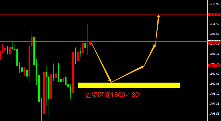 宗校立：胶着行情已经开启，关注今日能否有新变化！