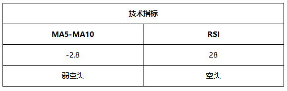 ATFX晚评0727：美联储利率决议之前，各品种走势相对温和