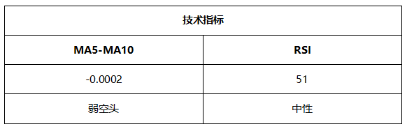 ATFX晚评0727：美联储利率决议之前，各品种走势相对温和