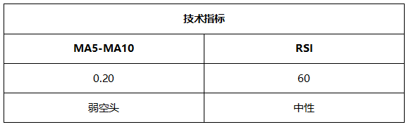 ATFX晚评0727：美联储利率决议之前，各品种走势相对温和