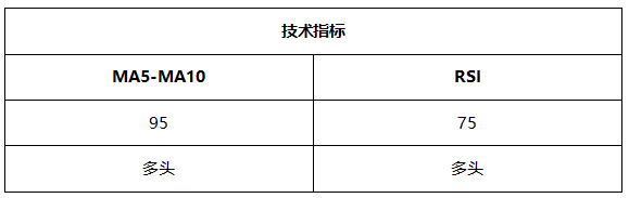 ATFX晚评0727：美联储利率决议之前，各品种走势相对温和