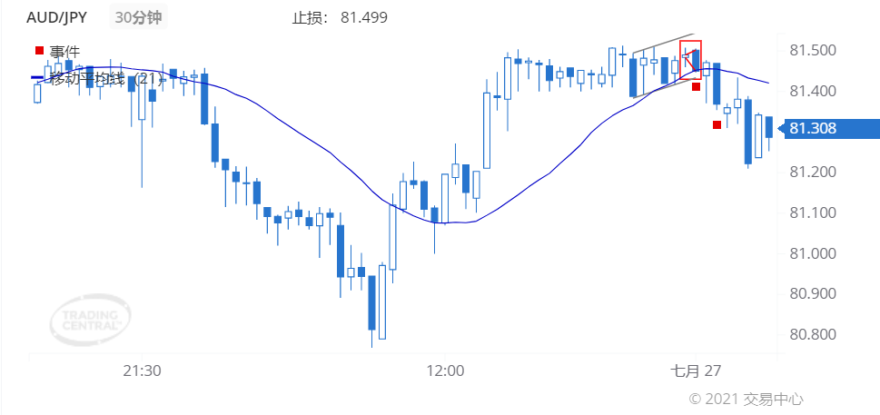 德璞每日交易策略精选-2021年7月27日