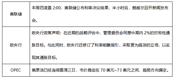 ATFX早评0728：科技股财报优异，纳指却超预期大跌