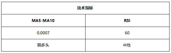 ATFX早评0728：科技股财报优异，纳指却超预期大跌