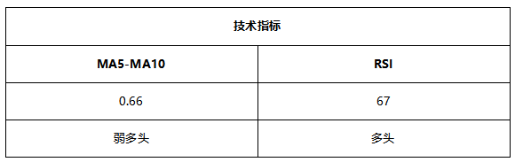 ATFX早评0728：科技股财报优异，纳指却超预期大跌