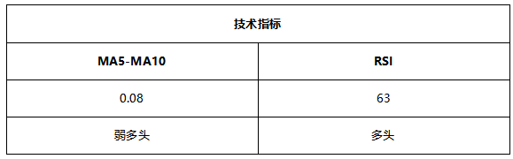 ATFX早评0728：科技股财报优异，纳指却超预期大跌