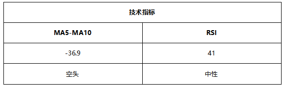 ATFX早评0728：科技股财报优异，纳指却超预期大跌