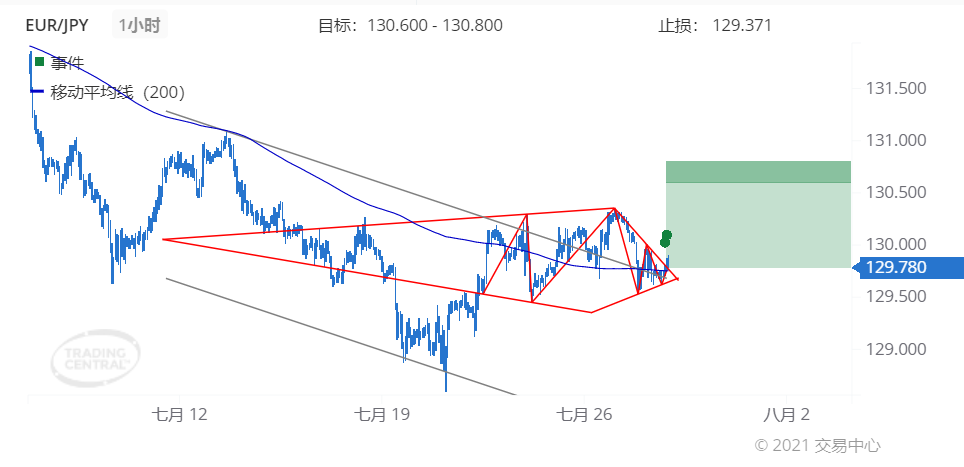 德璞每日交易策略精选-2021年7月28日