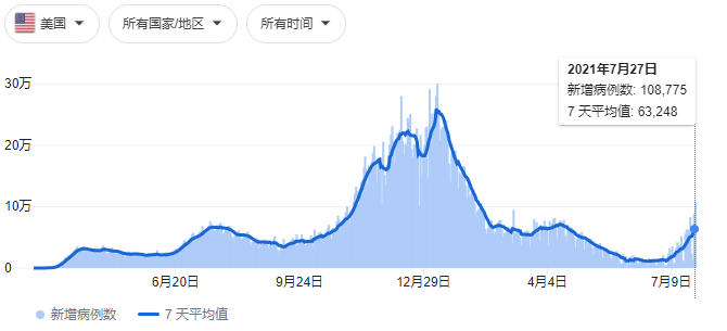 ATFX汇评：美联储利率决议来袭，第三波疫情或阻止提前紧缩