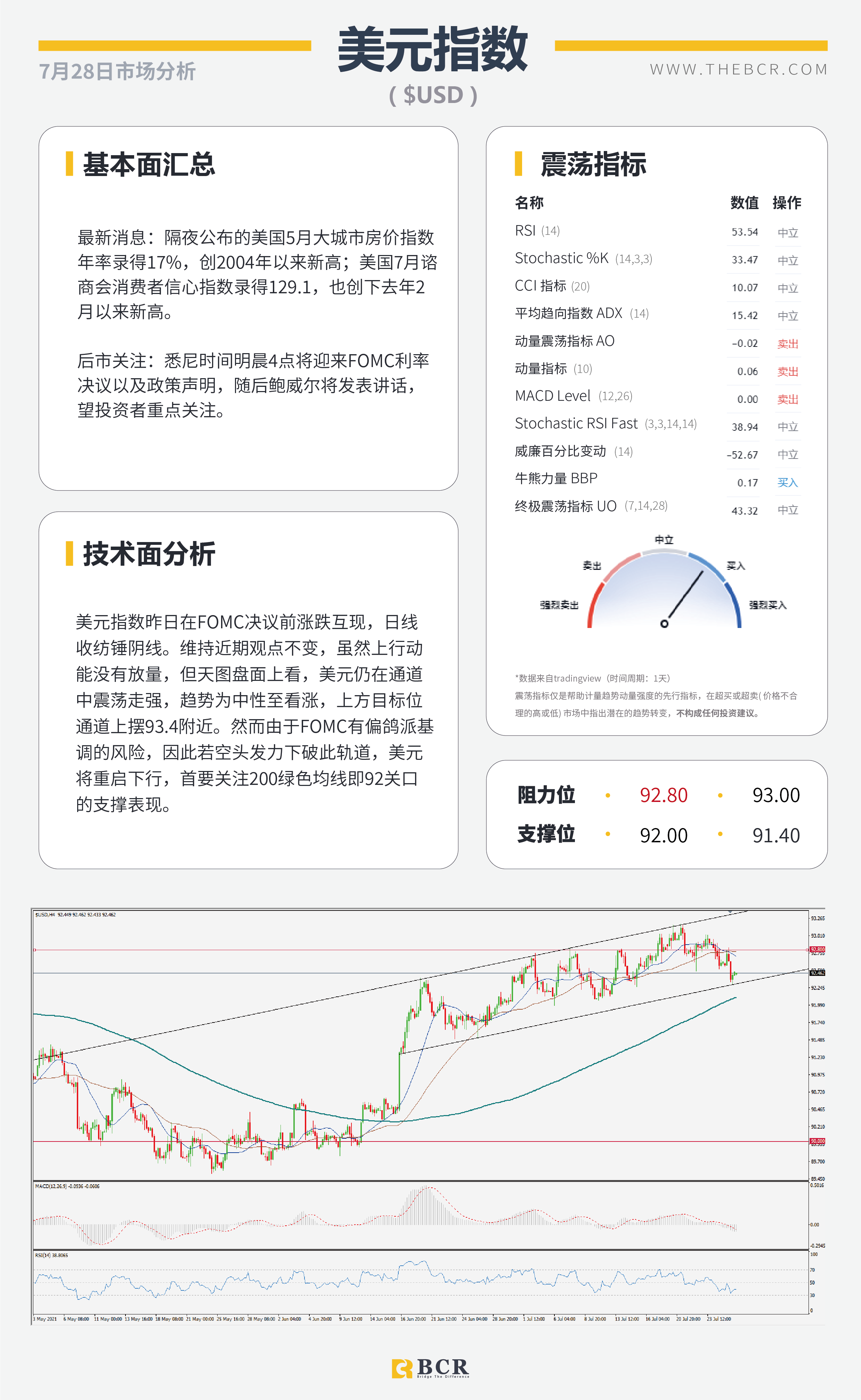 【BCR今日市场分析2021.7.28】市场屏息静待明晨FOMC 疫情好转助力英镑多头