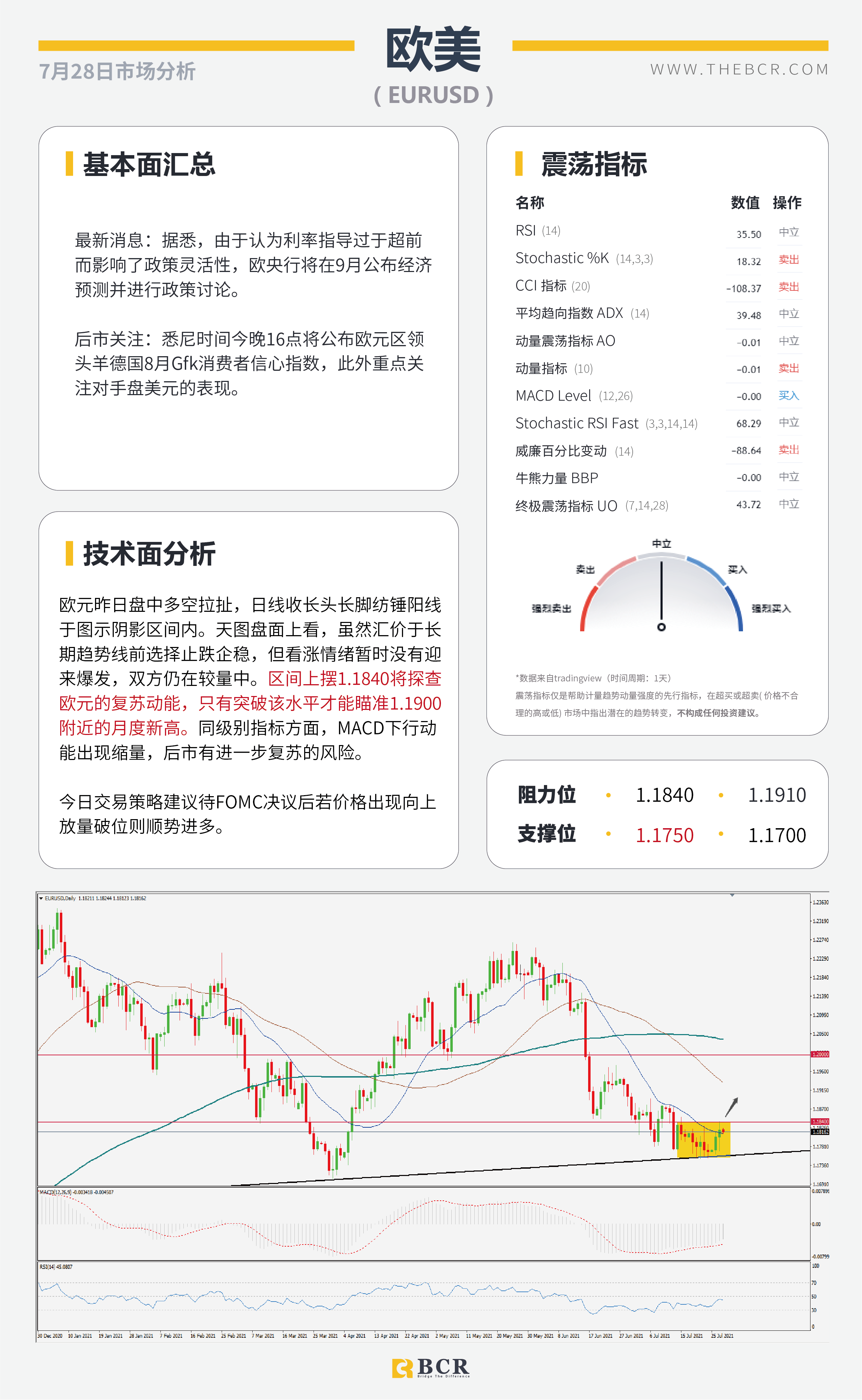 【BCR今日市场分析2021.7.28】市场屏息静待明晨FOMC 疫情好转助力英镑多头