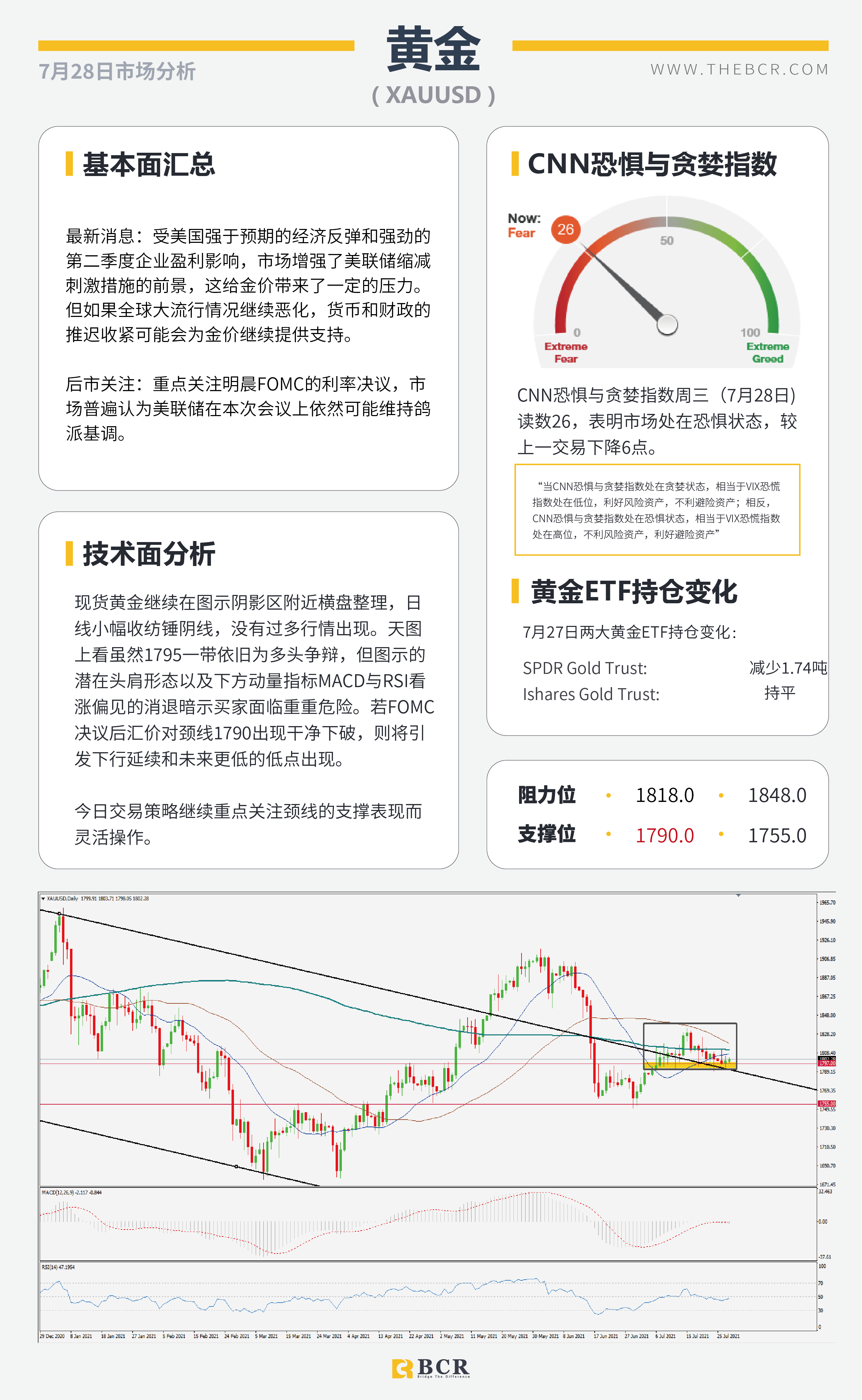 【BCR今日市场分析2021.7.28】市场屏息静待明晨FOMC 疫情好转助力英镑多头