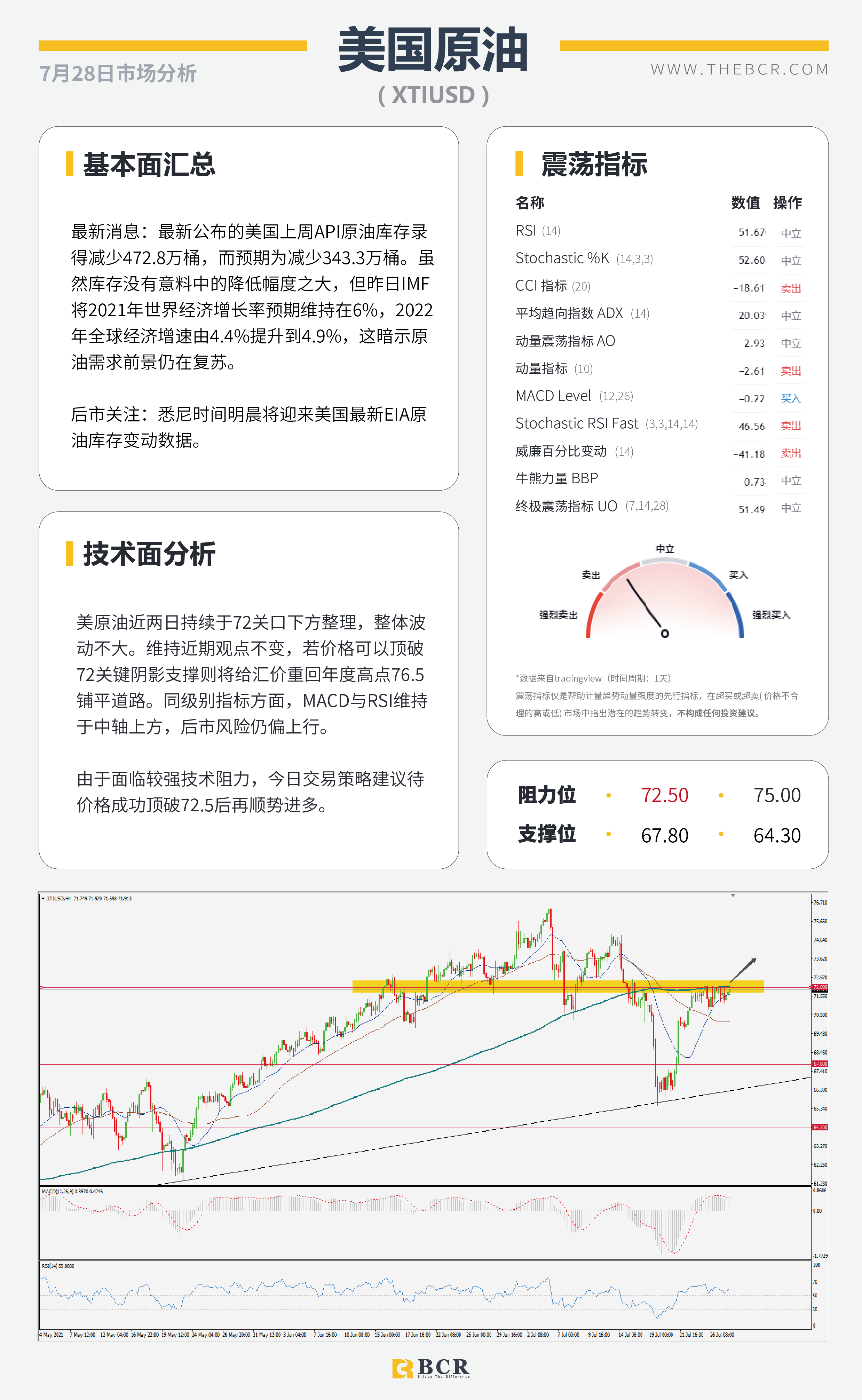 【BCR今日市场分析2021.7.28】市场屏息静待明晨FOMC 疫情好转助力英镑多头