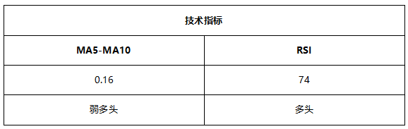 ATFX早评0729：鲍威尔鸽声嘹亮，欧元和黄金开启强势反弹