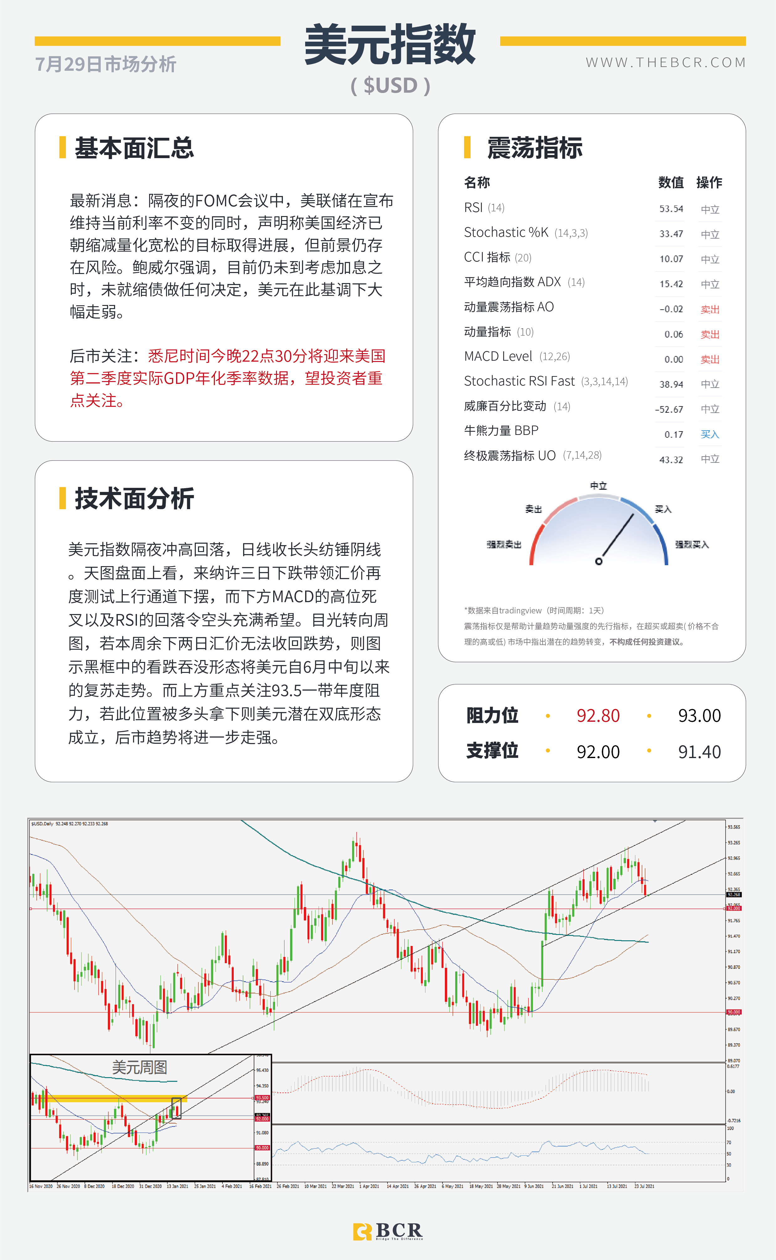 【BCR今日市场分析2021.7.29】FOMC摊牌拯救金价多头 疫情发酵澳元举步维艰