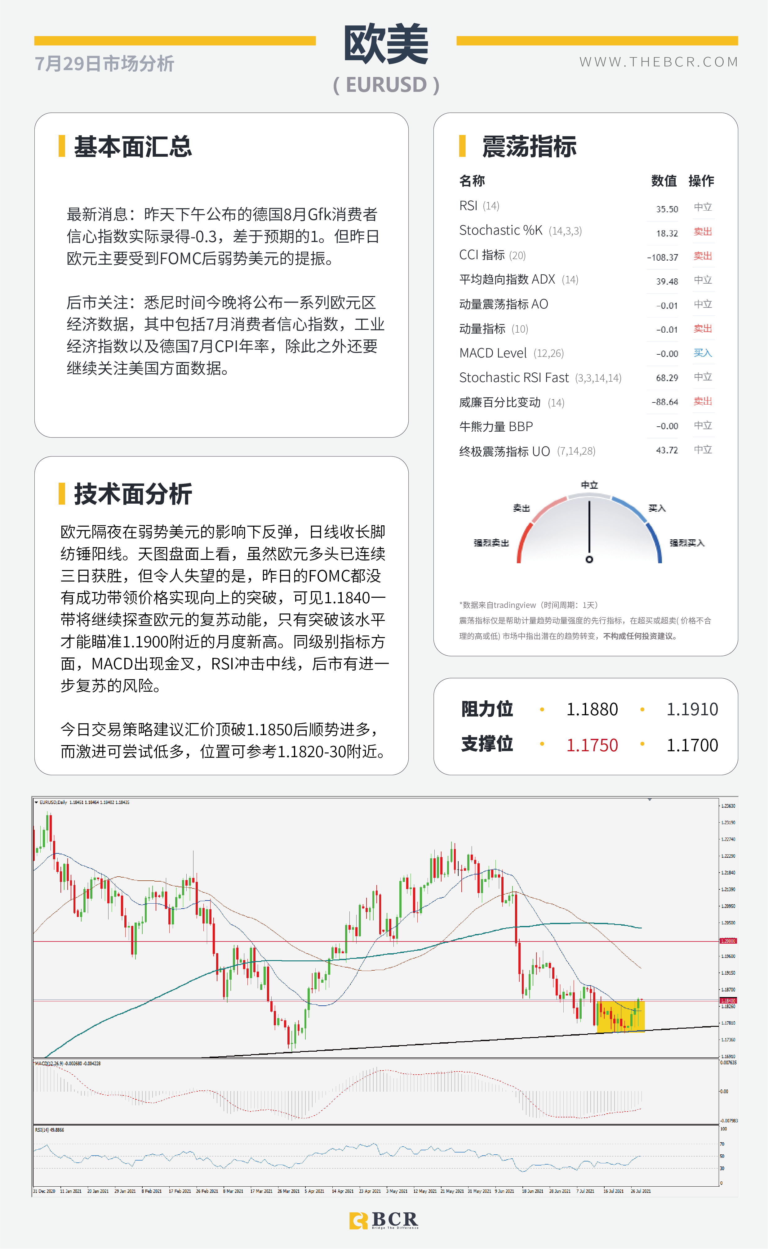 【BCR今日市场分析2021.7.29】FOMC摊牌拯救金价多头 疫情发酵澳元举步维艰