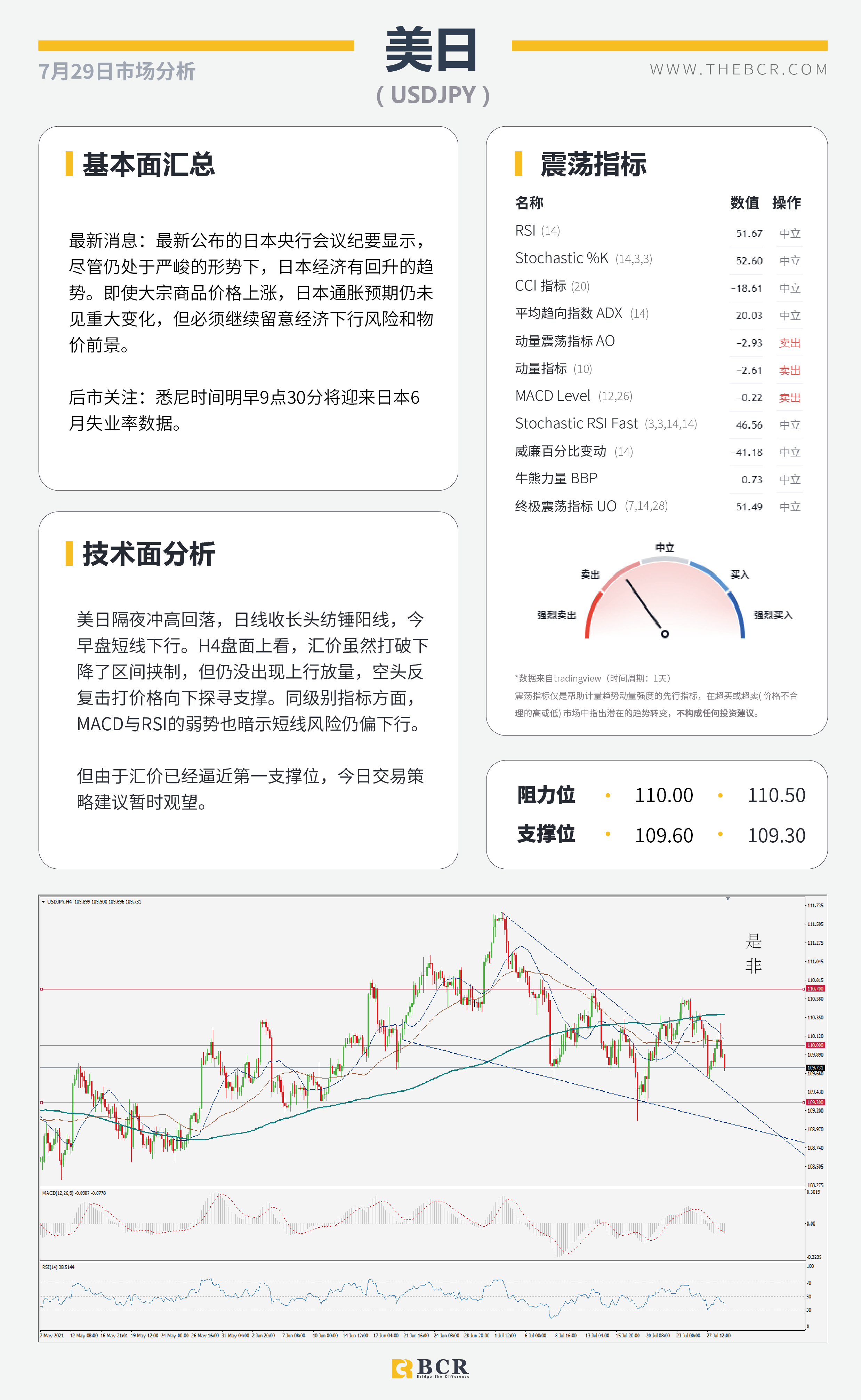 【BCR今日市场分析2021.7.29】FOMC摊牌拯救金价多头 疫情发酵澳元举步维艰