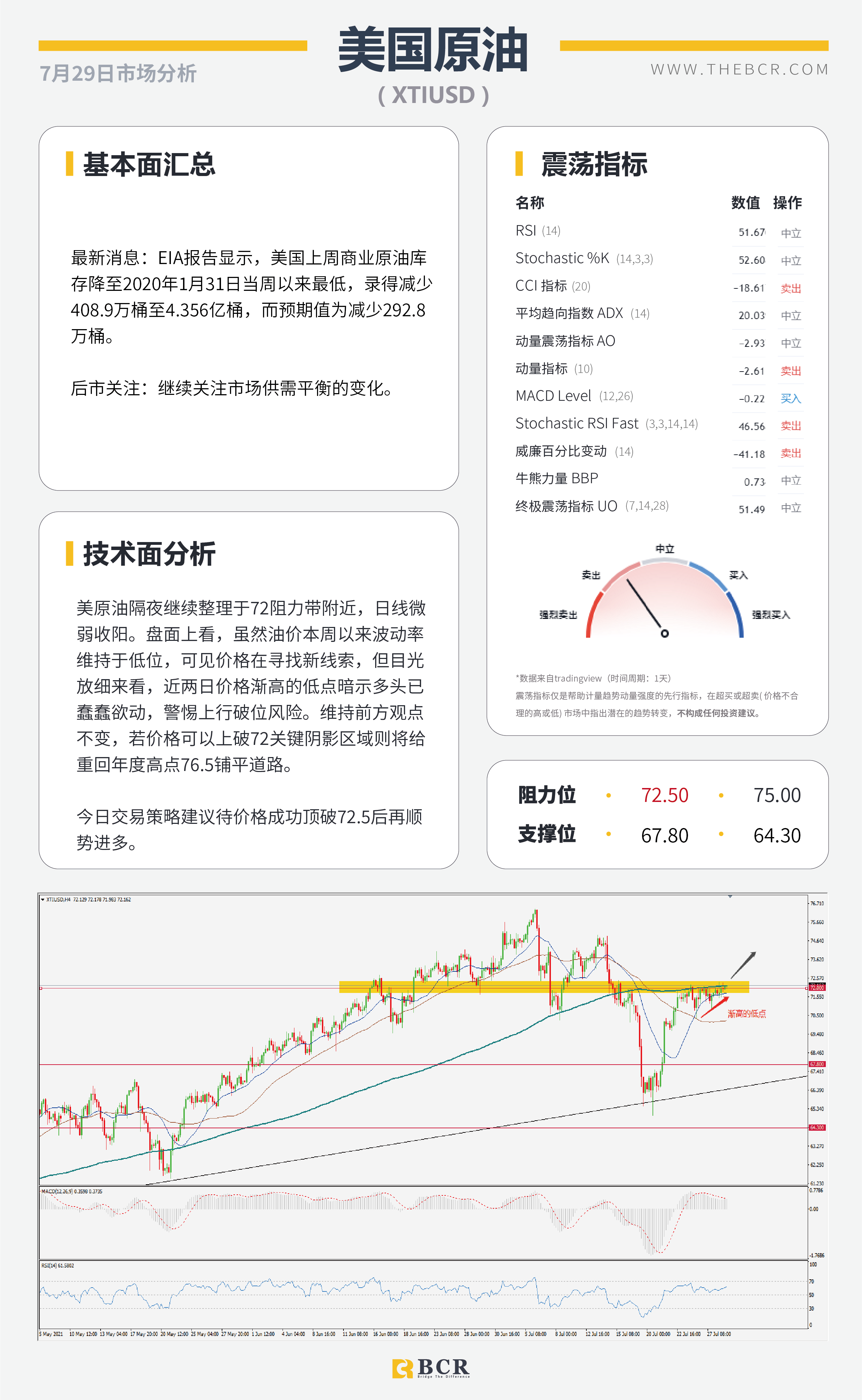 【BCR今日市场分析2021.7.29】FOMC摊牌拯救金价多头 疫情发酵澳元举步维艰