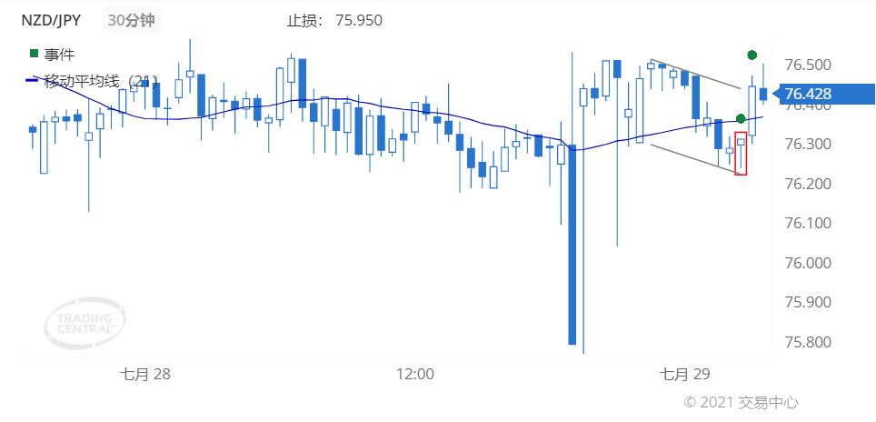 德璞每日交易策略精选-2021年7月29日