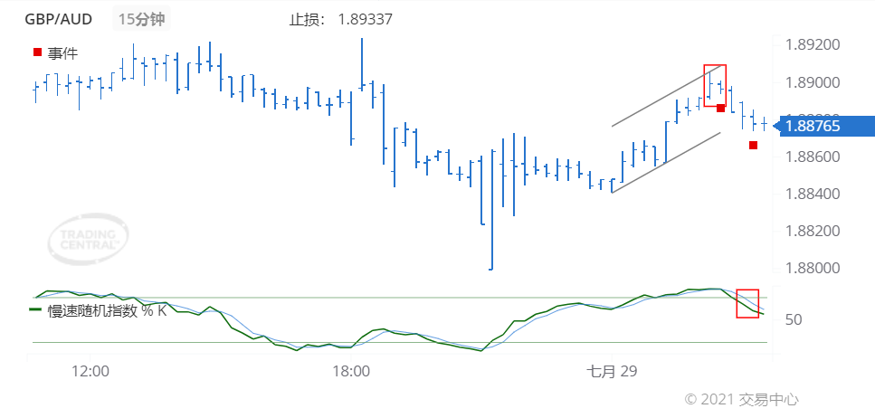 德璞每日交易策略精选-2021年7月29日