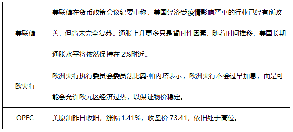 ATFX早评0730：纳指高位抛压严重，黄金和非美货币大举反弹