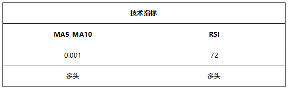 ATFX早评0730：纳指高位抛压严重，黄金和非美货币大举反弹