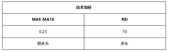 ATFX早评0730：纳指高位抛压严重，黄金和非美货币大举反弹