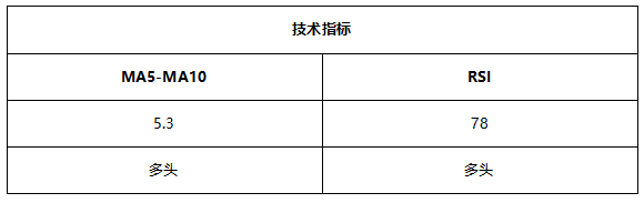 ATFX早评0730：纳指高位抛压严重，黄金和非美货币大举反弹