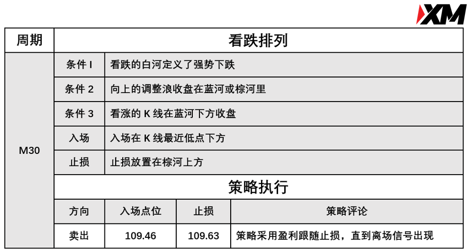 XM 7月30日 Avramis 指标策略报告