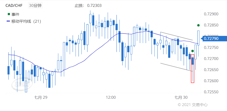 德璞每日交易策略精选-2021年7月30日