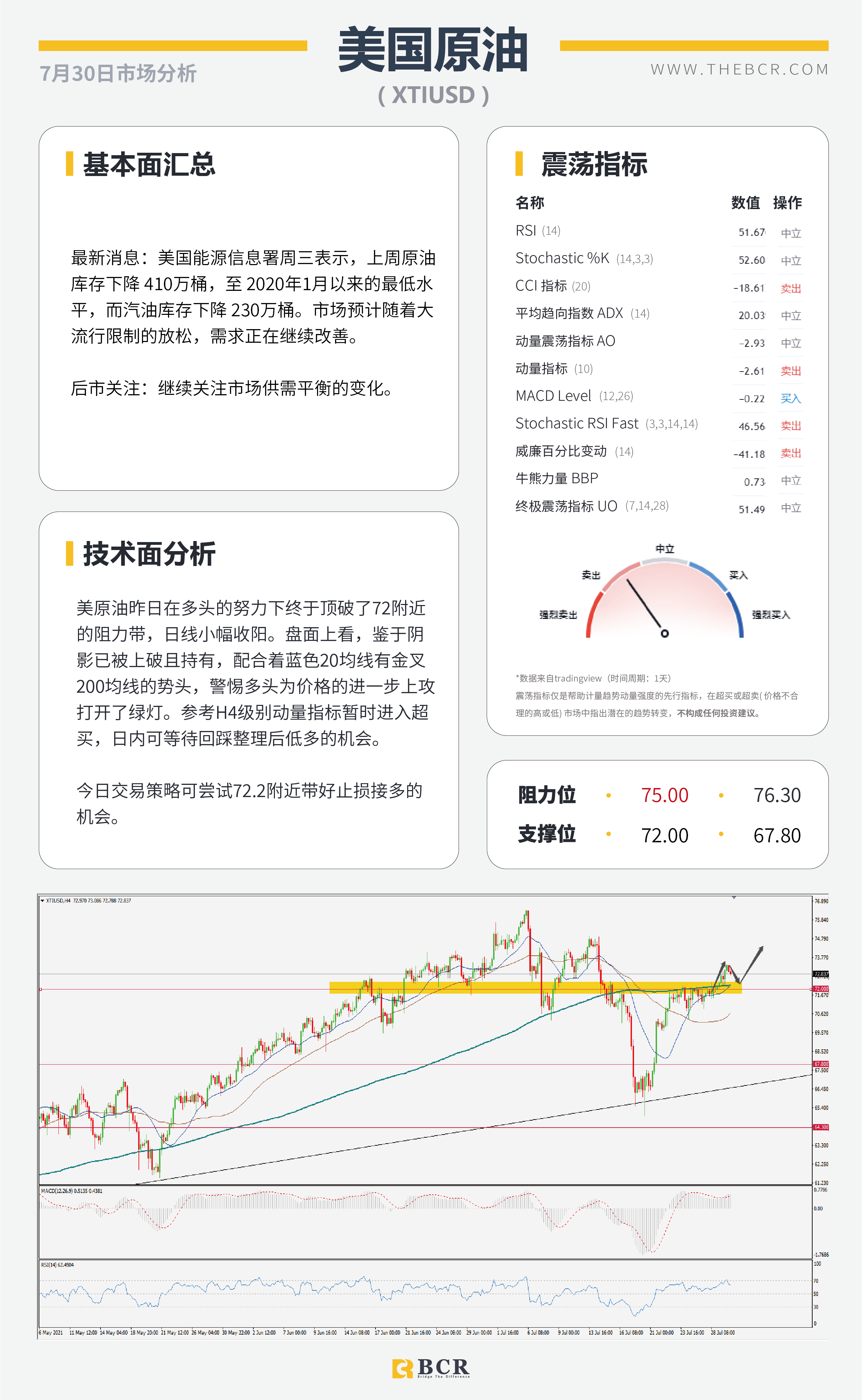 【BCR今日市场分析2021.7.30】金价突破关键障碍 英镑喜迎四日连涨