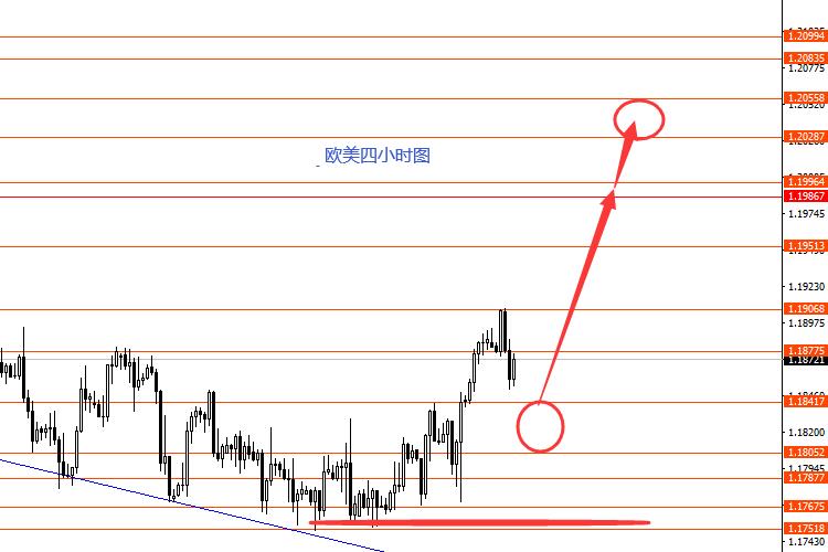 张果彤：八月继续高空美指做多黄金