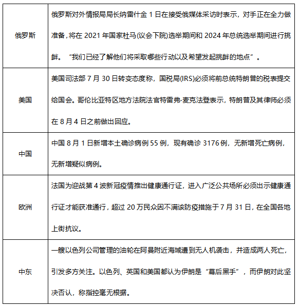 ATFX早评0802：纳指高位盘整，黄金反弹波段较难延续