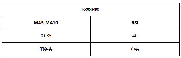 ATFX早评0802：纳指高位盘整，黄金反弹波段较难延续