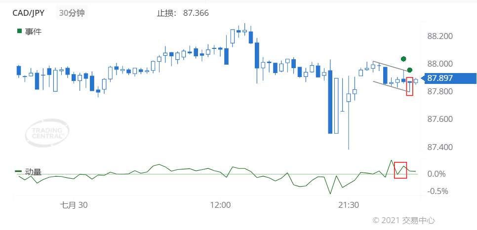 德璞每日交易策略精选-2021年8月2日